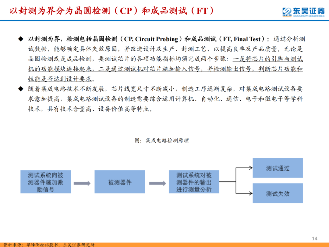 半導體檢測設備行業專題報告的圖14