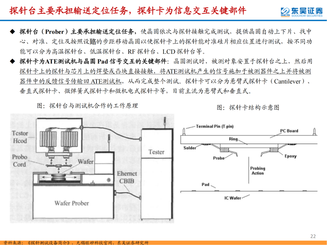 半導體檢測設備行業專題報告的圖22