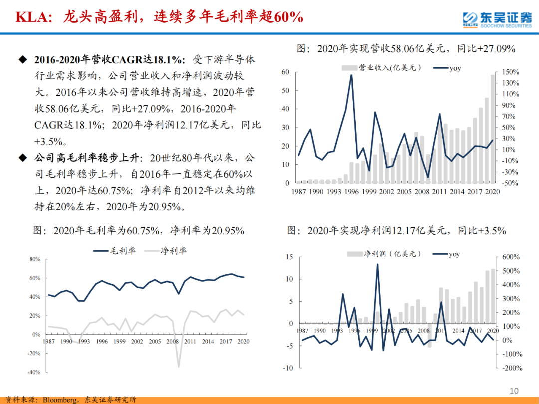 半導體檢測設備行業專題報告的圖10