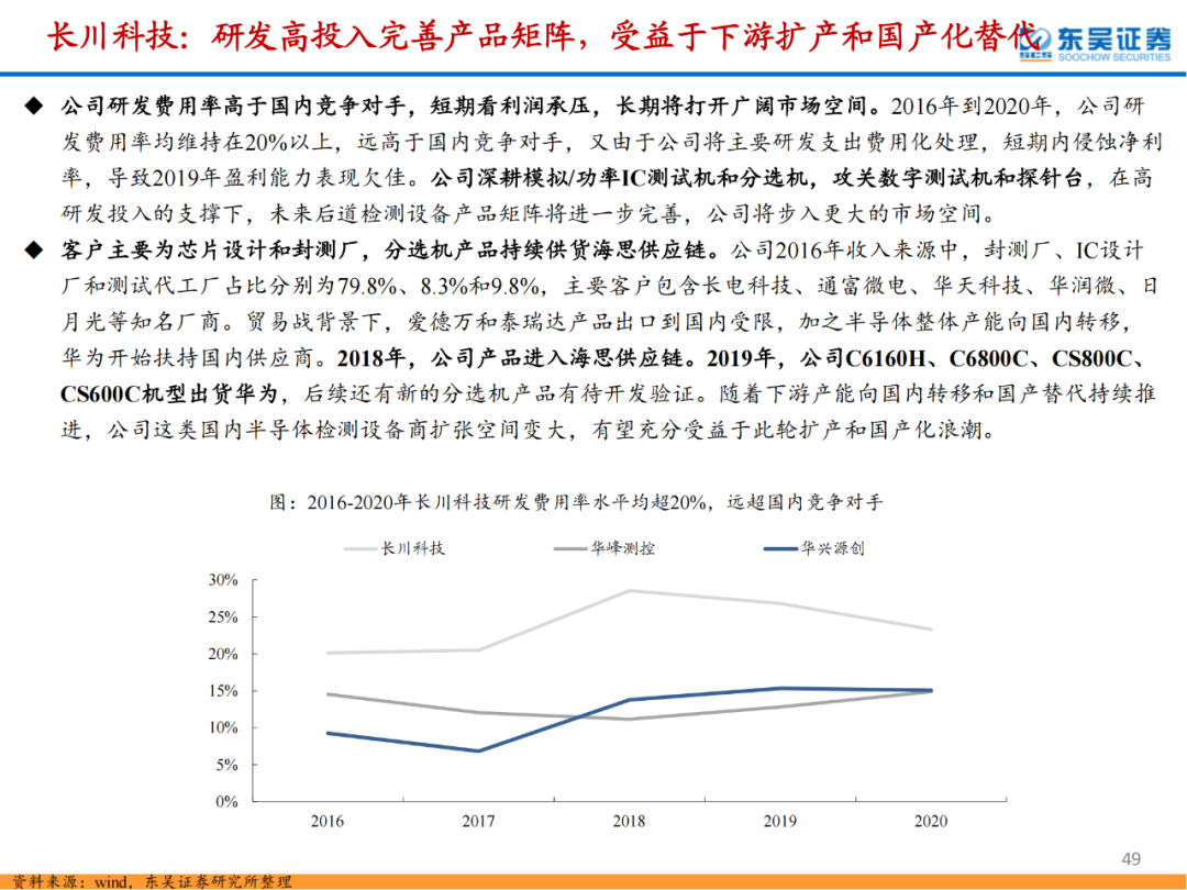 半導體檢測設備行業專題報告的圖49