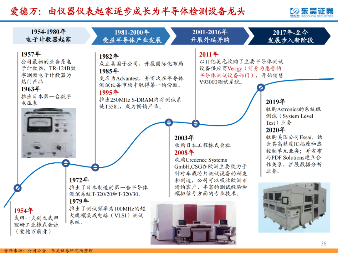半導體檢測設備行業專題報告的圖36