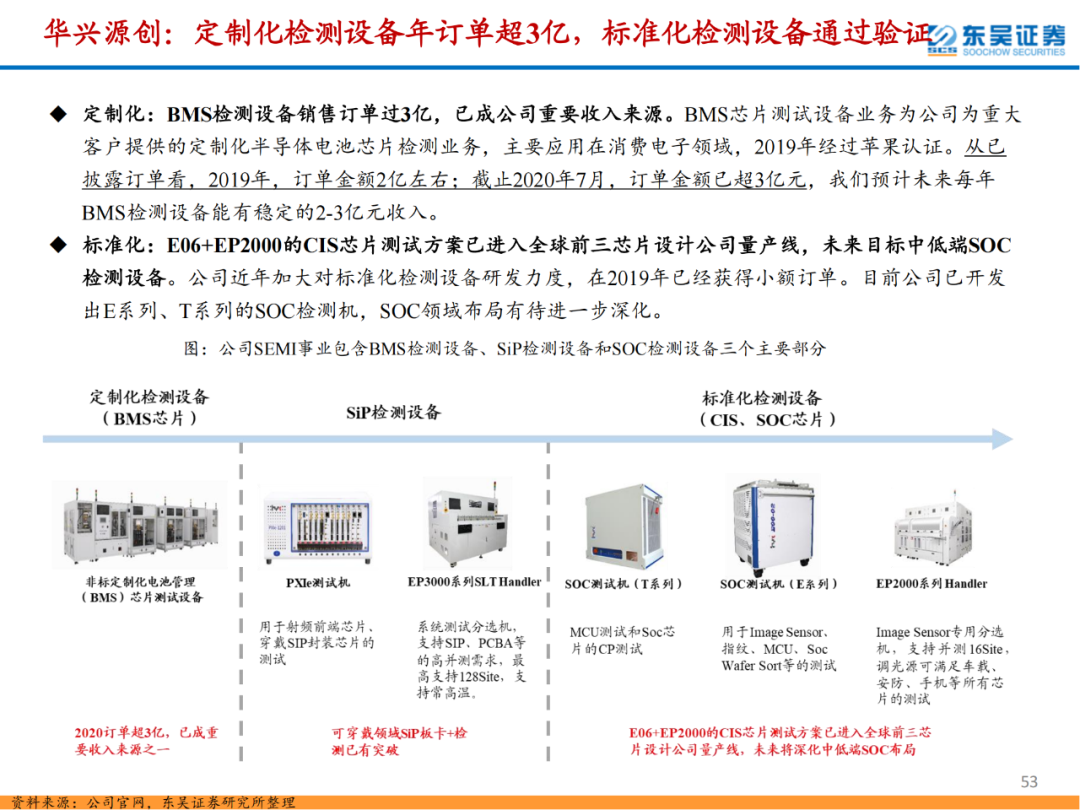 半導體檢測設備行業專題報告的圖53
