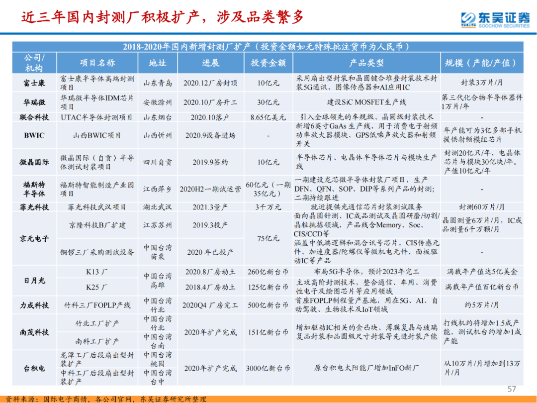 半導體檢測設備行業專題報告的圖57