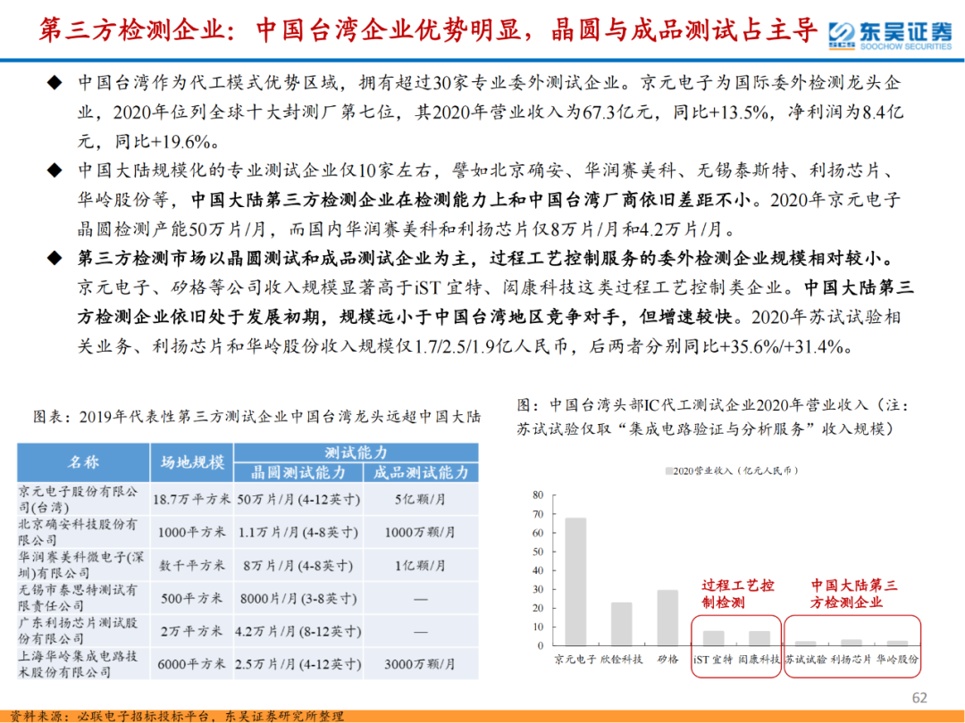 半導體檢測設備行業專題報告的圖62