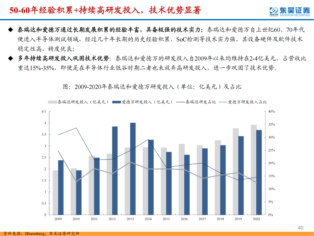 半導體檢測設備行業專題報告的圖40