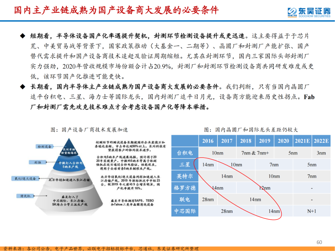半導體檢測設備行業專題報告的圖60