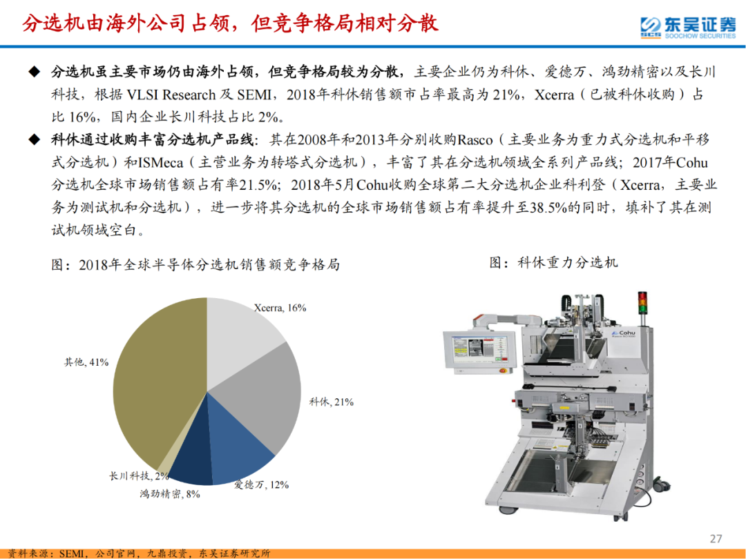 半導體檢測設備行業專題報告的圖27