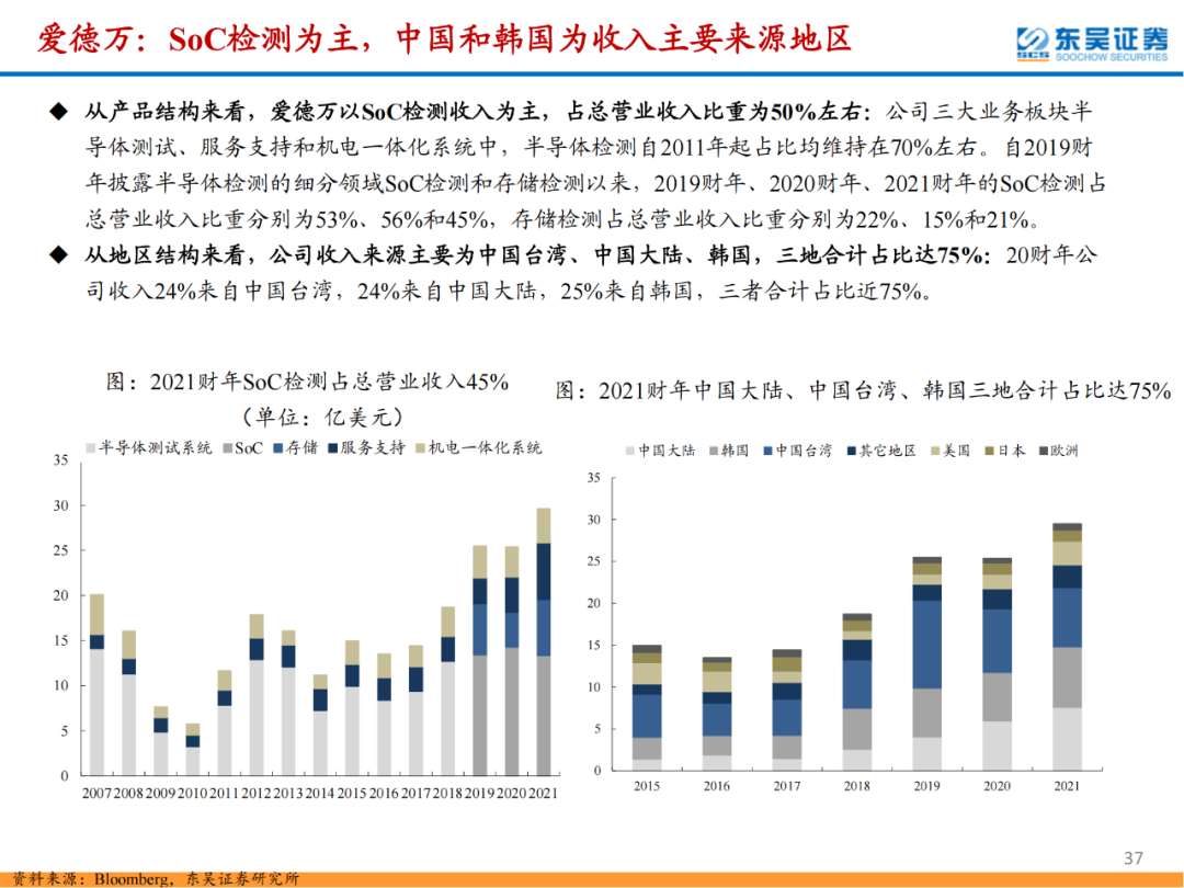 半導體檢測設備行業專題報告的圖37