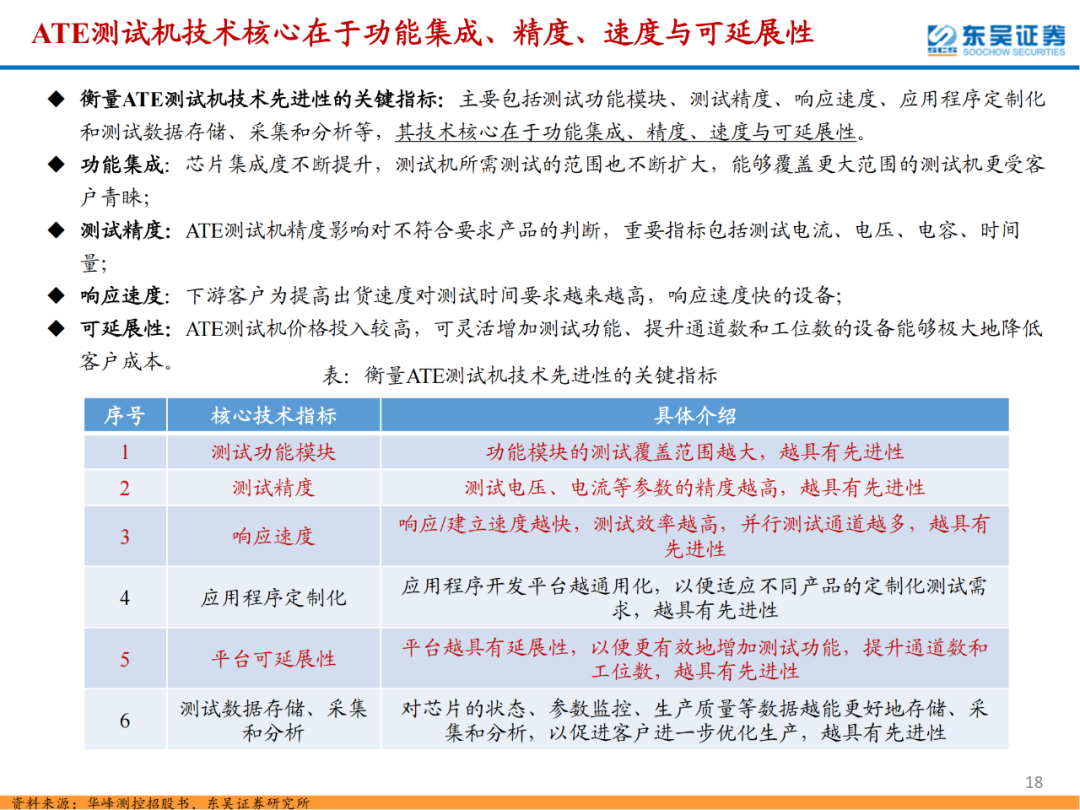 半導體檢測設備行業專題報告的圖18