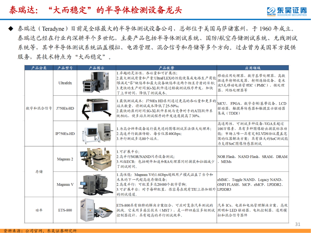 半導體檢測設備行業專題報告的圖31