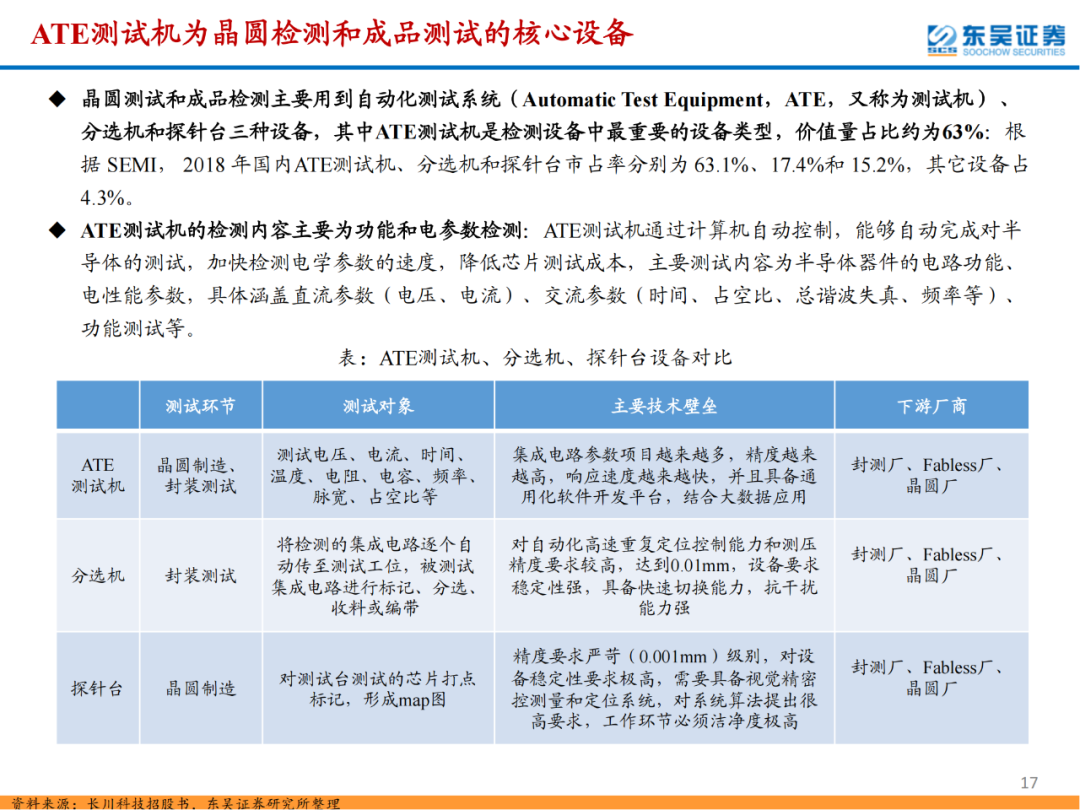 半導體檢測設備行業專題報告的圖17