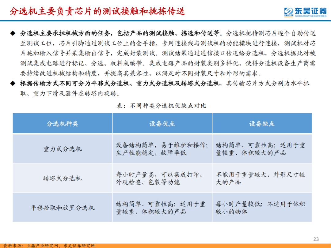 半導體檢測設備行業專題報告的圖23