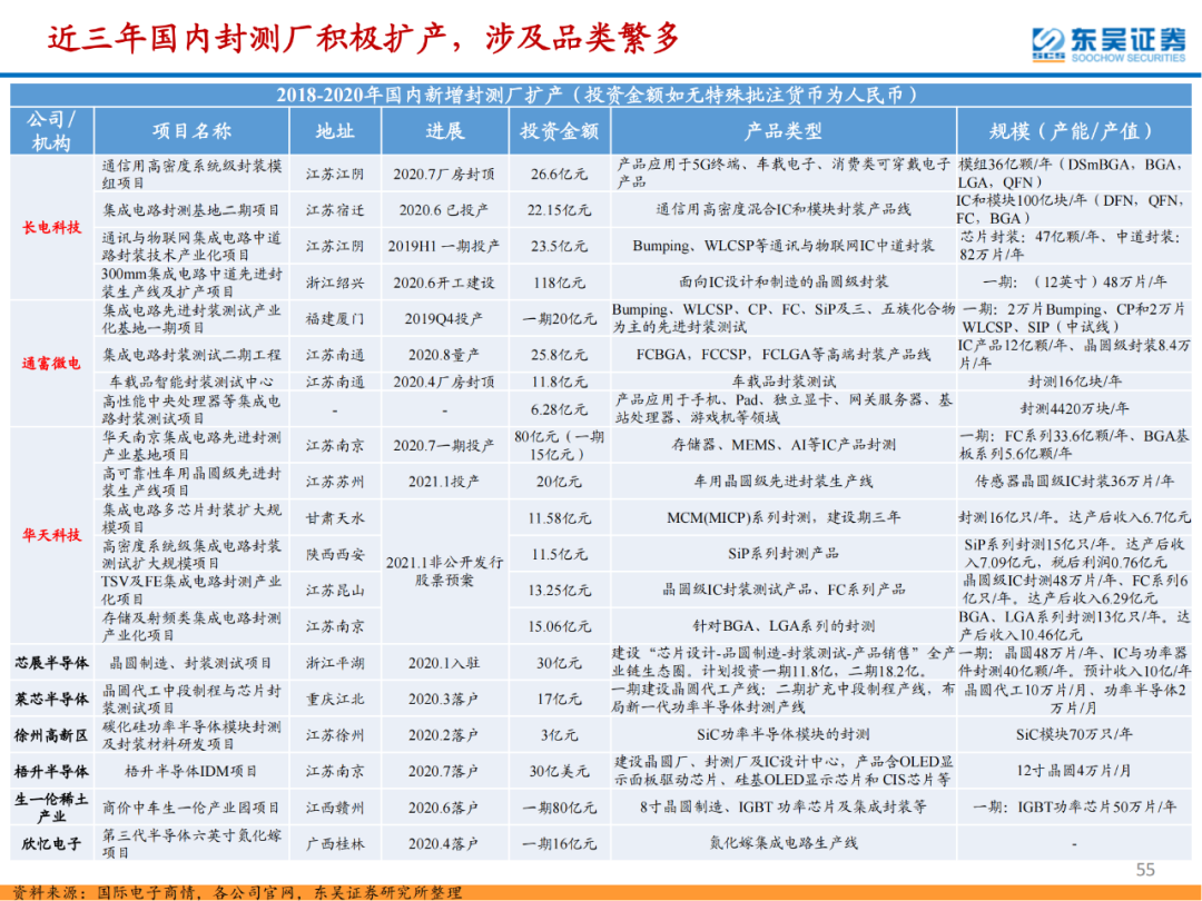 半導體檢測設備行業專題報告的圖55