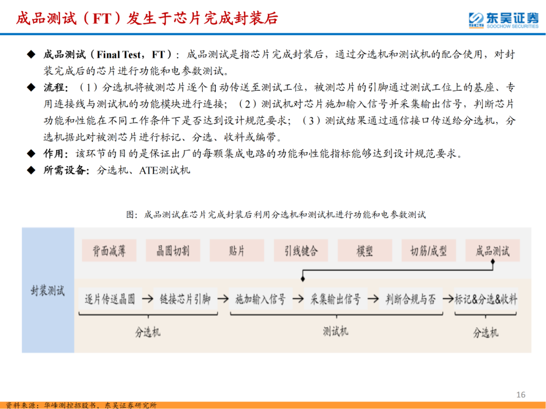 半導體檢測設備行業專題報告的圖16