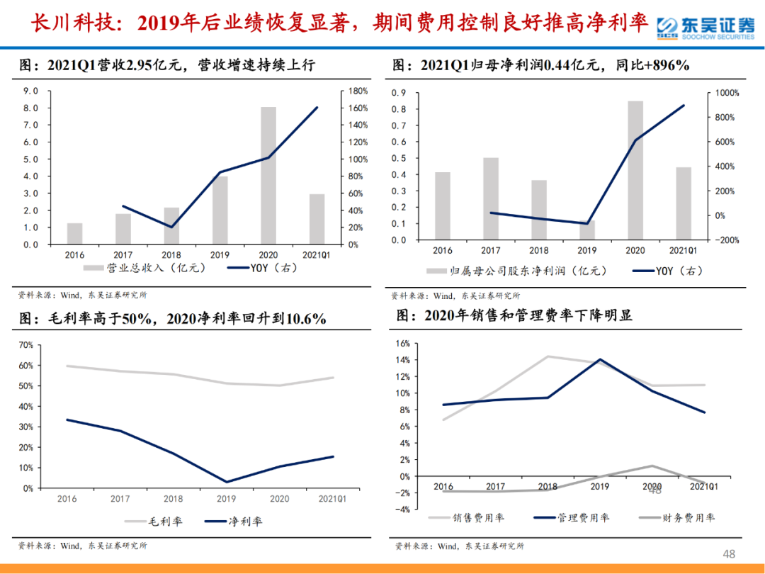 半導體檢測設備行業專題報告的圖48