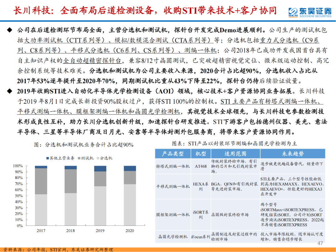 半導體檢測設備行業專題報告的圖47