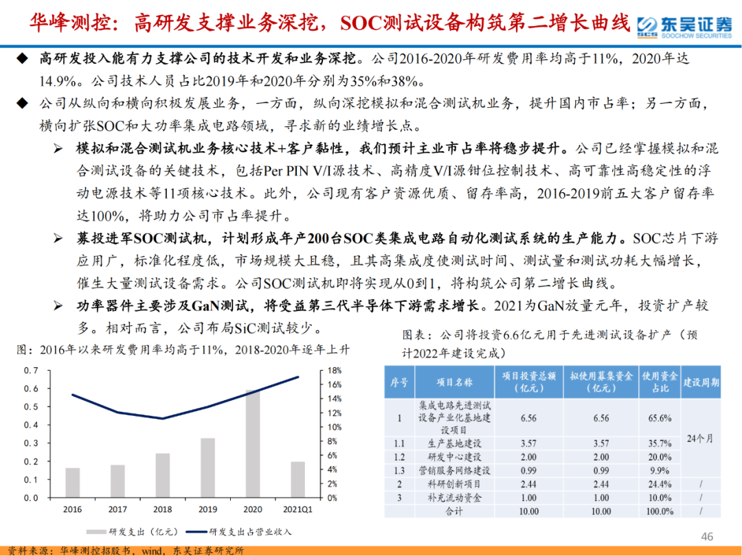 半導體檢測設備行業專題報告的圖46