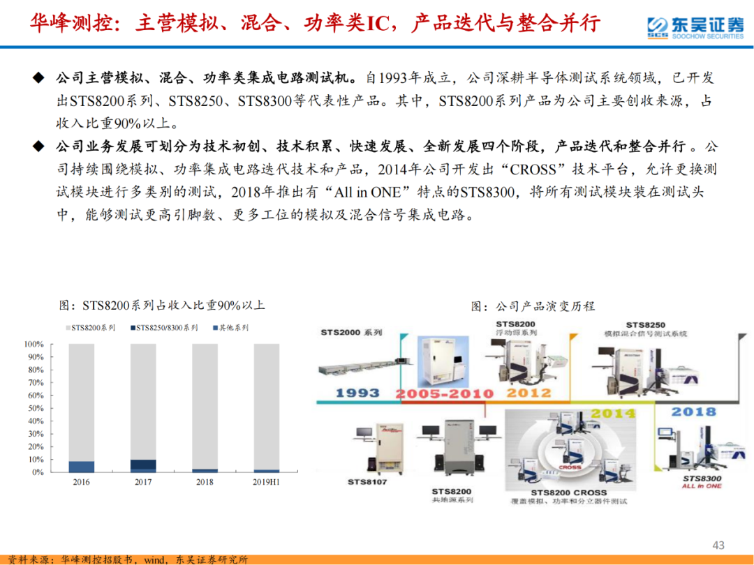 半導體檢測設備行業專題報告的圖43