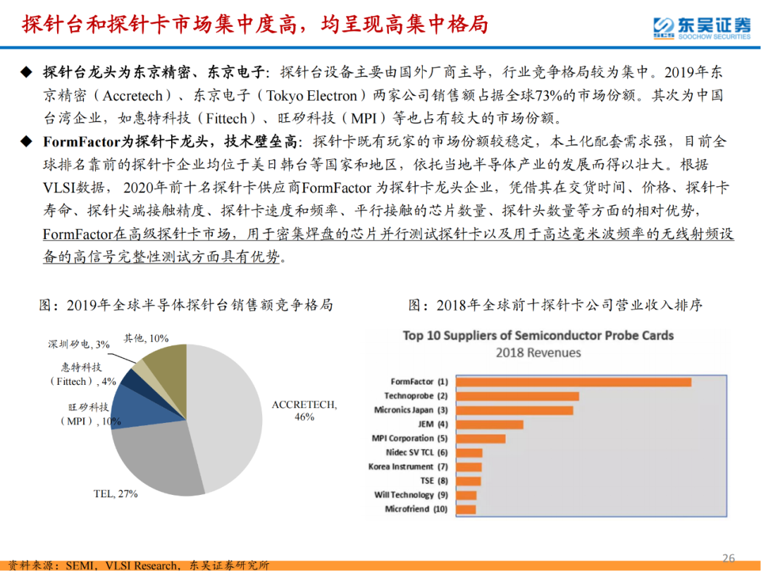 半導體檢測設備行業專題報告的圖26