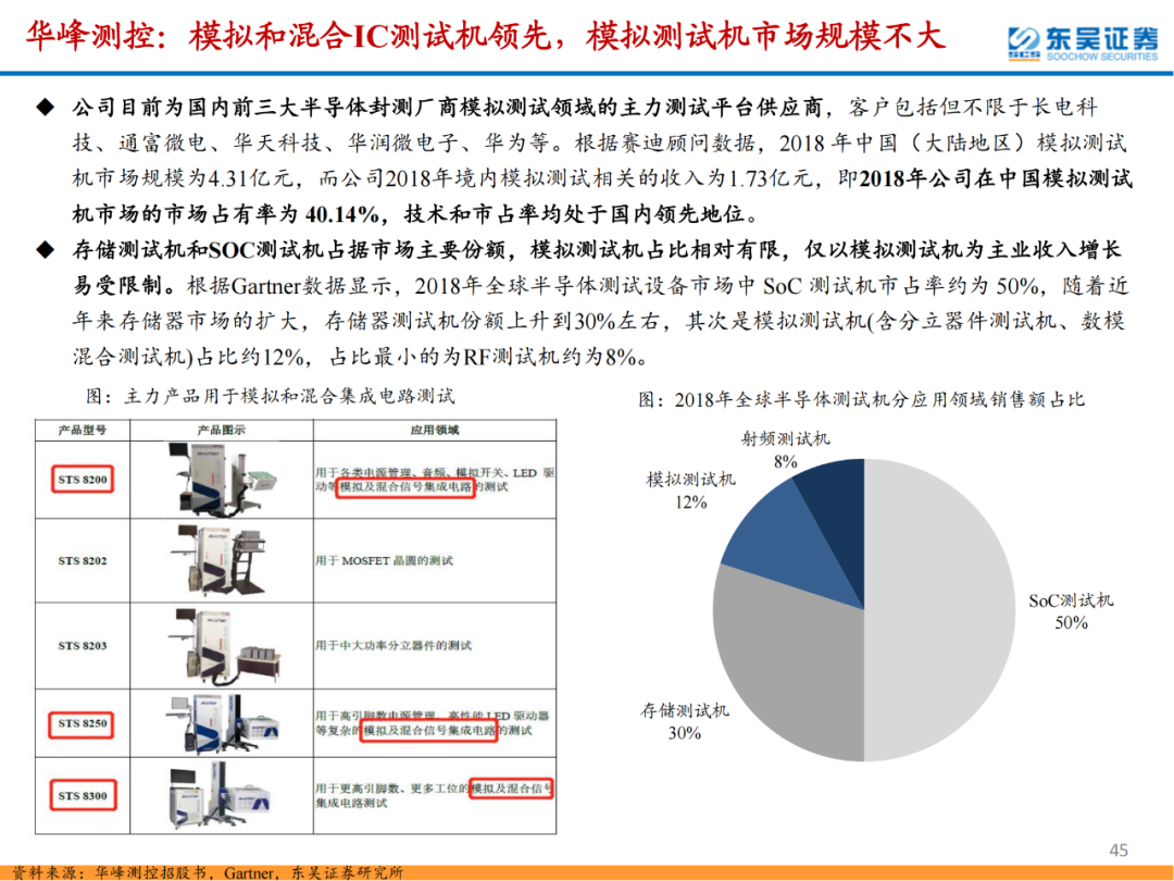 半導體檢測設備行業專題報告的圖45