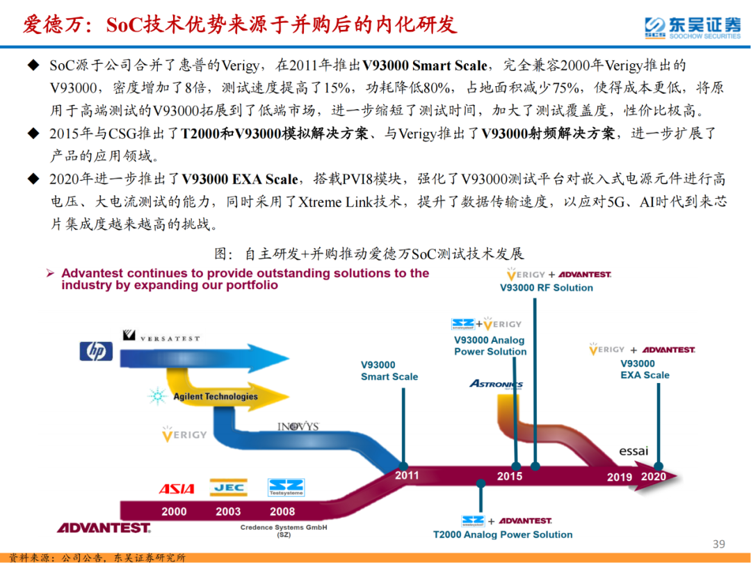 半導體檢測設備行業專題報告的圖39