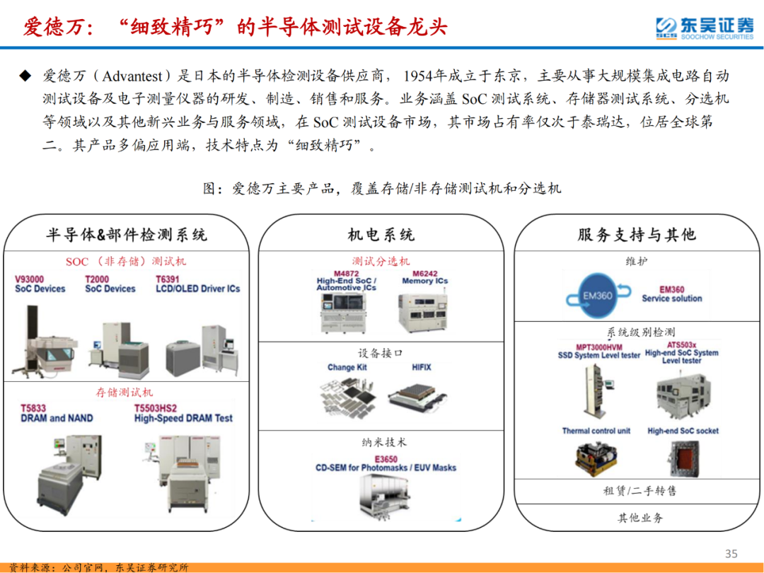 半導體檢測設備行業專題報告的圖35