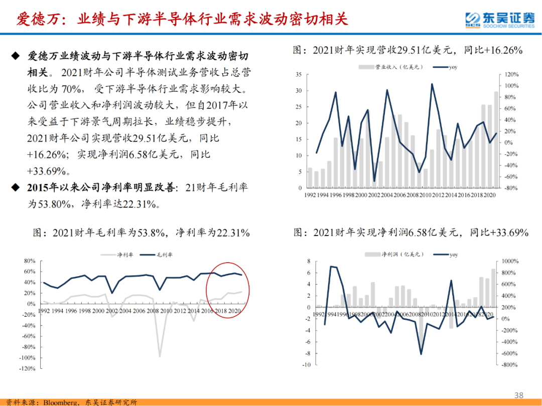 半導體檢測設備行業專題報告的圖38