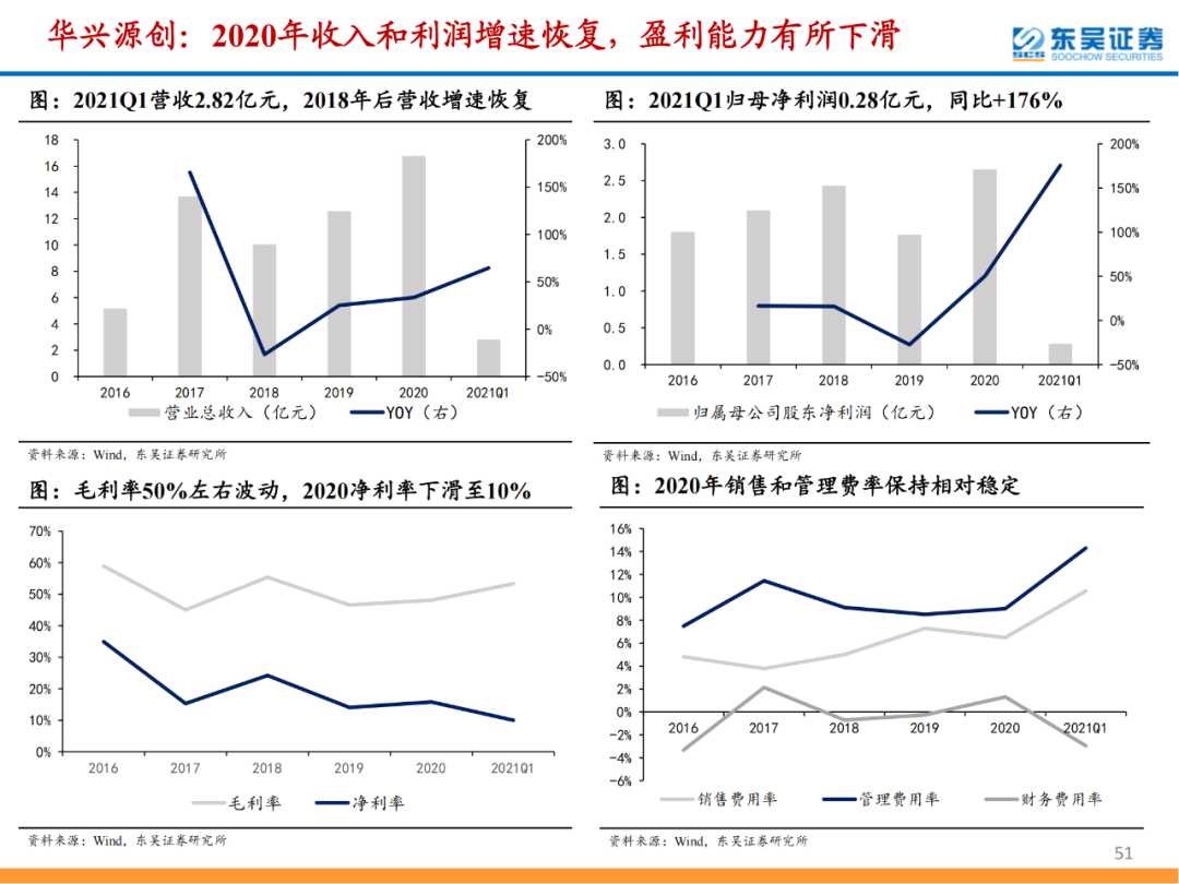 半導體檢測設備行業專題報告的圖51