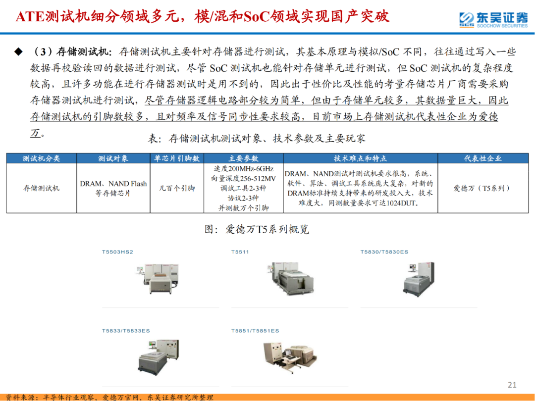 半導體檢測設備行業專題報告的圖21