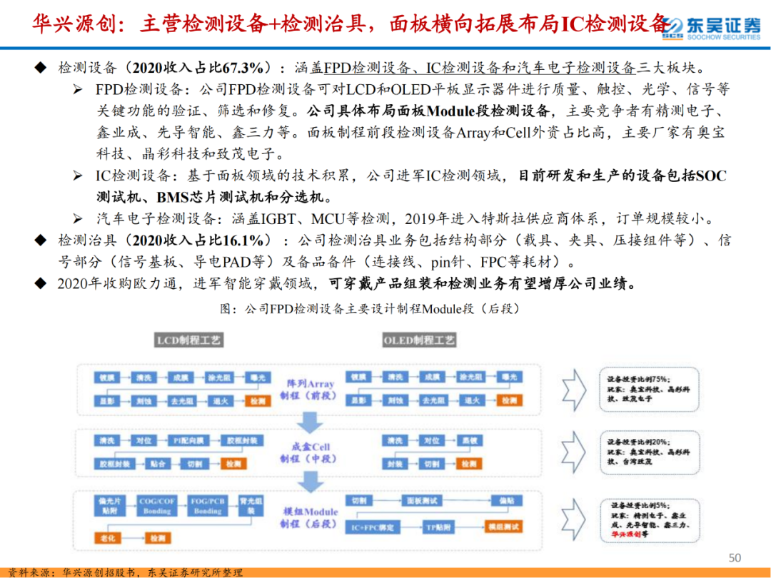 半導體檢測設備行業專題報告的圖50