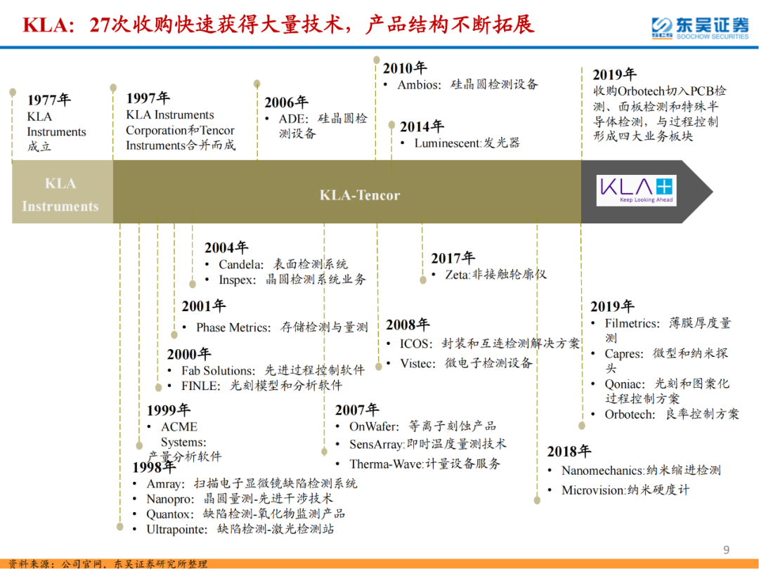 半導體檢測設備行業專題報告的圖9