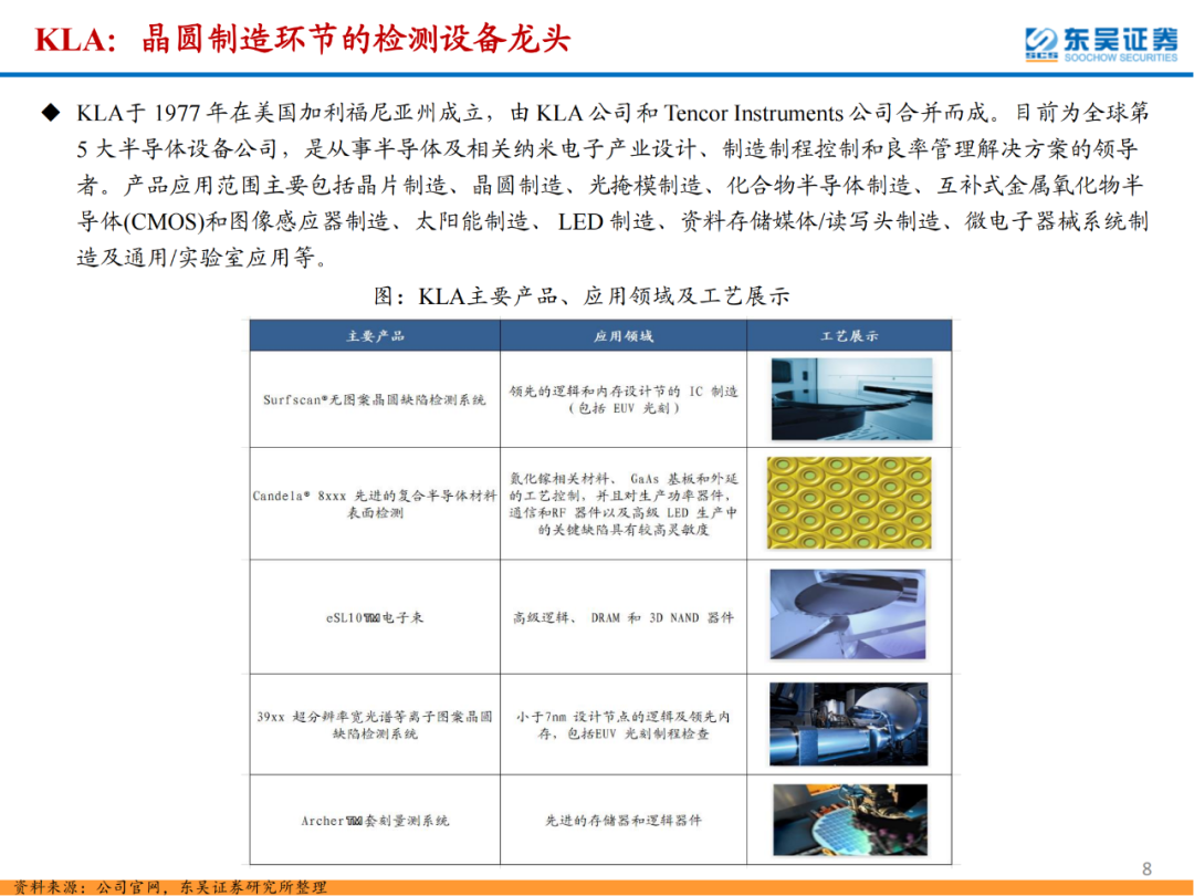 半導體檢測設備行業專題報告的圖8