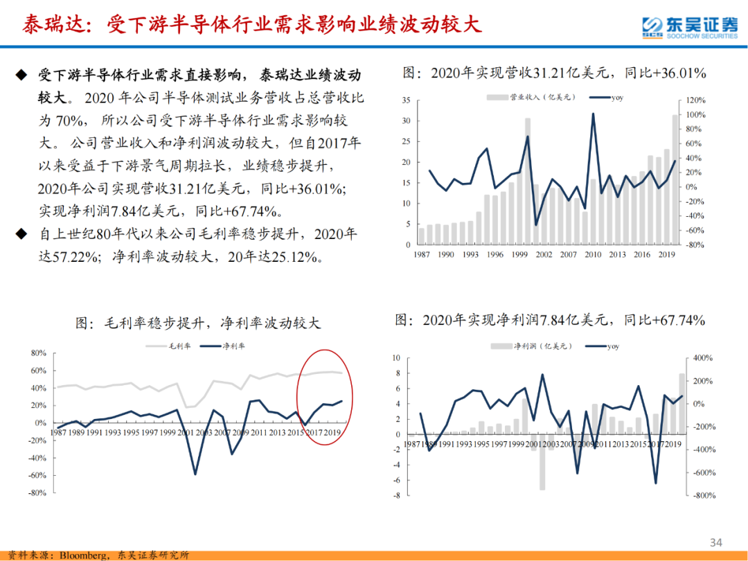 半導體檢測設備行業專題報告的圖34