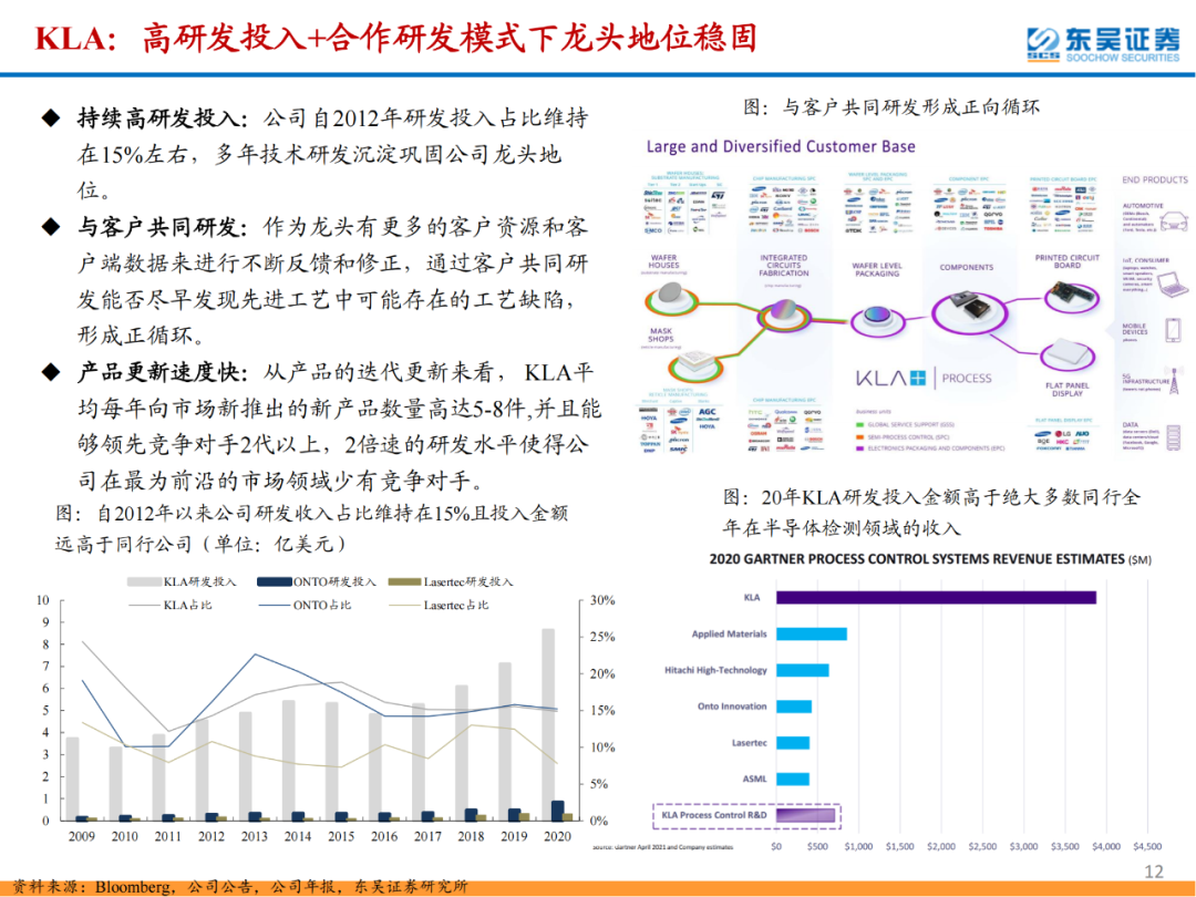半導體檢測設備行業專題報告的圖12