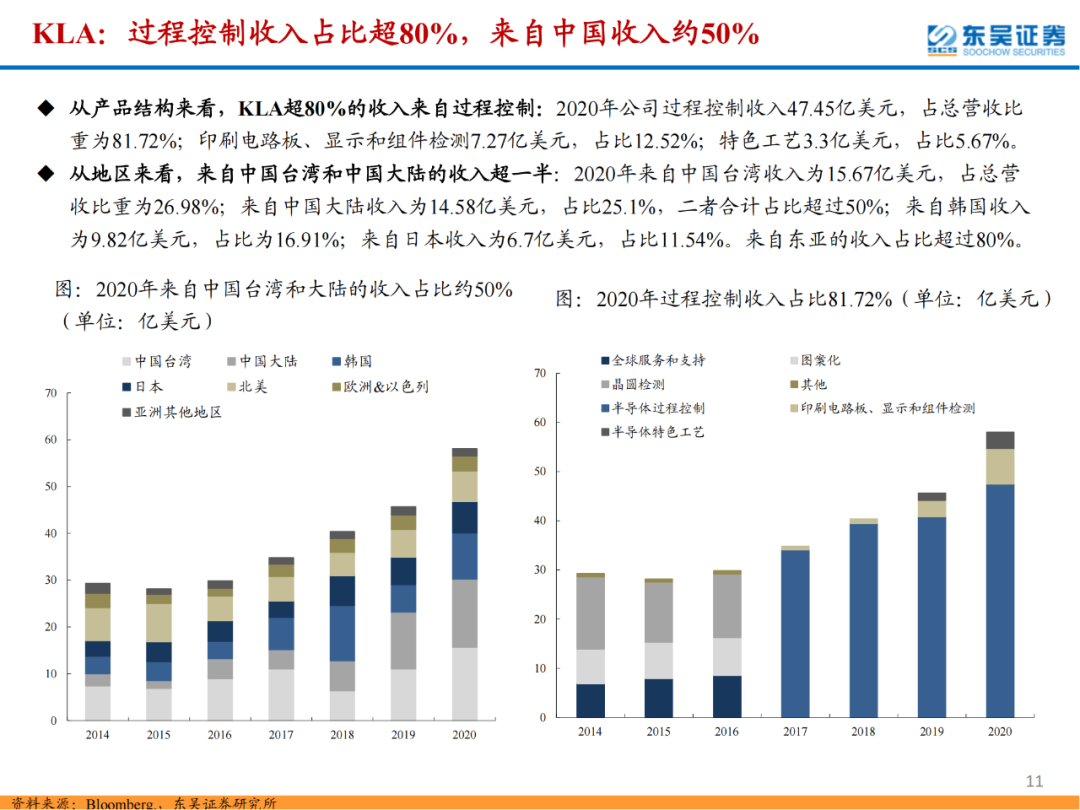 半導體檢測設備行業專題報告的圖11