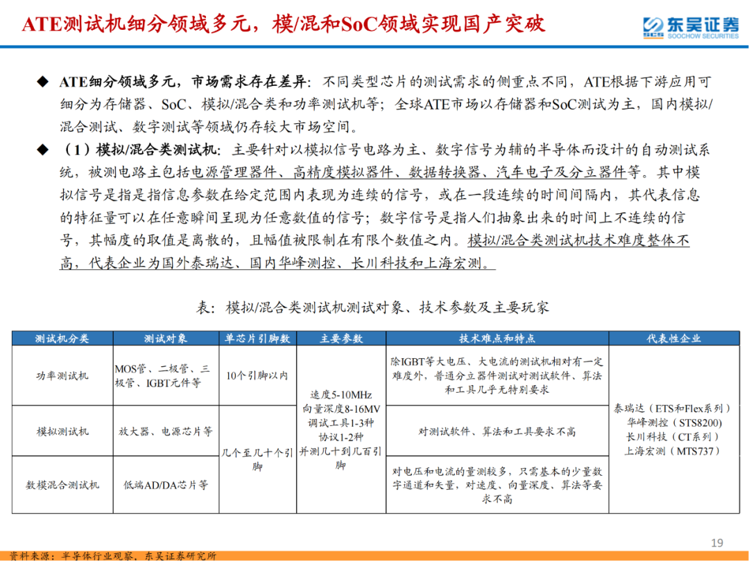 半導體檢測設備行業專題報告的圖19
