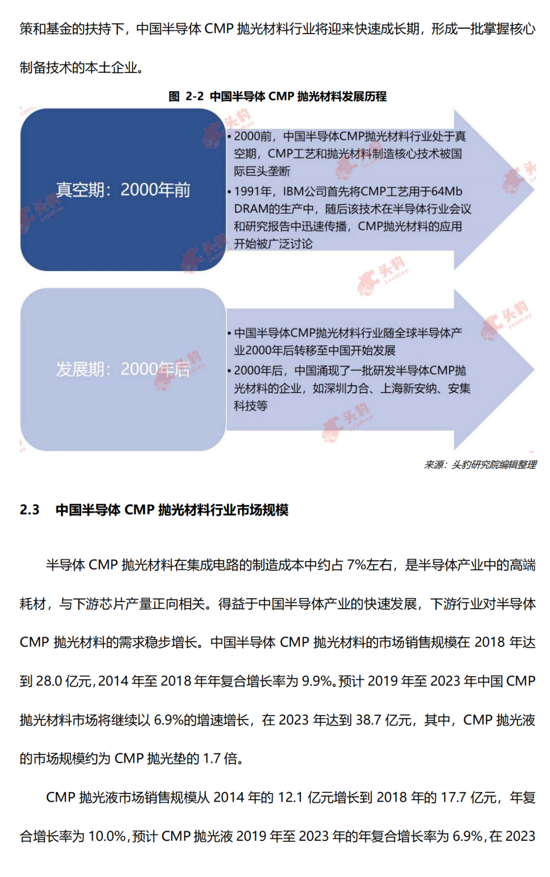 中國(guó)半導(dǎo)體CMP拋光材料行業(yè)研究報(bào)告的圖8