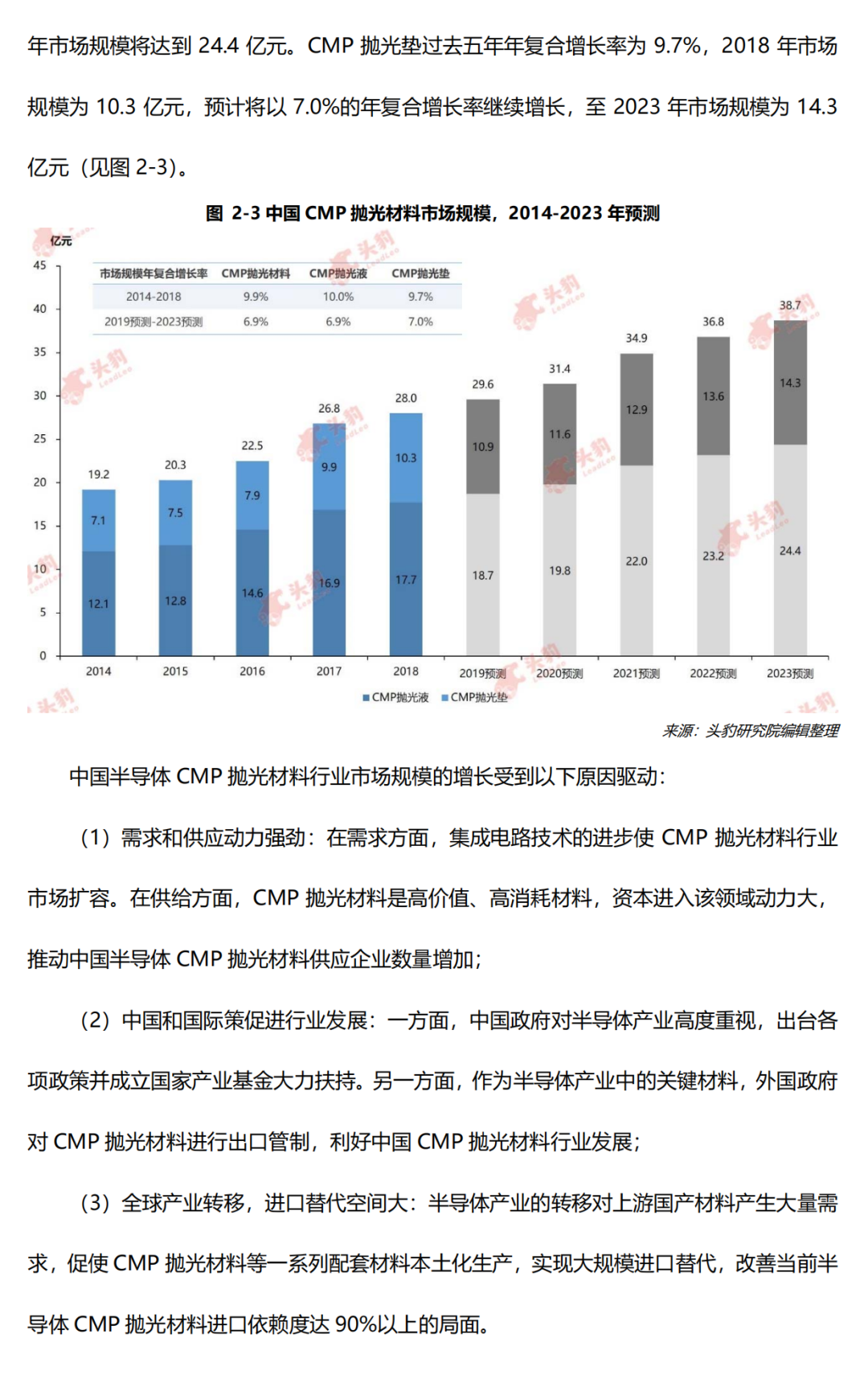 中國(guó)半導(dǎo)體CMP拋光材料行業(yè)研究報(bào)告的圖9