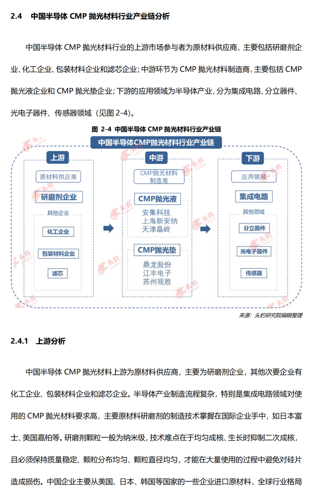 中國(guó)半導(dǎo)體CMP拋光材料行業(yè)研究報(bào)告的圖10