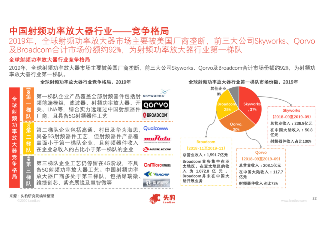 中國射頻功率放大器行業(yè)概覽的圖22