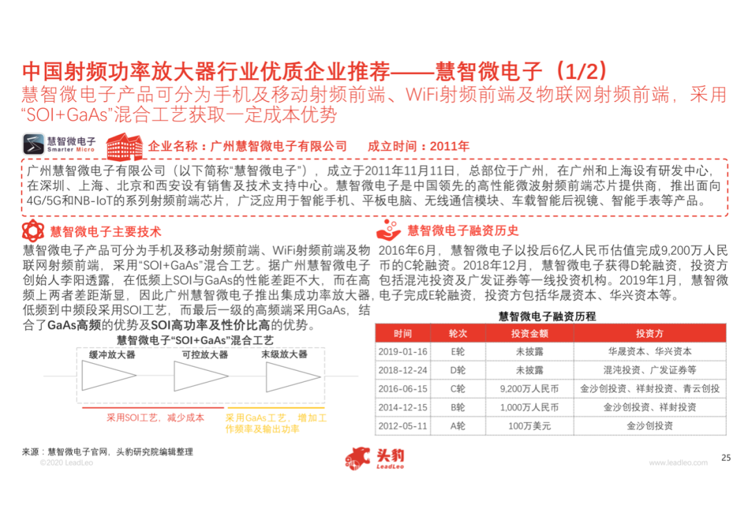 中國射頻功率放大器行業(yè)概覽的圖25