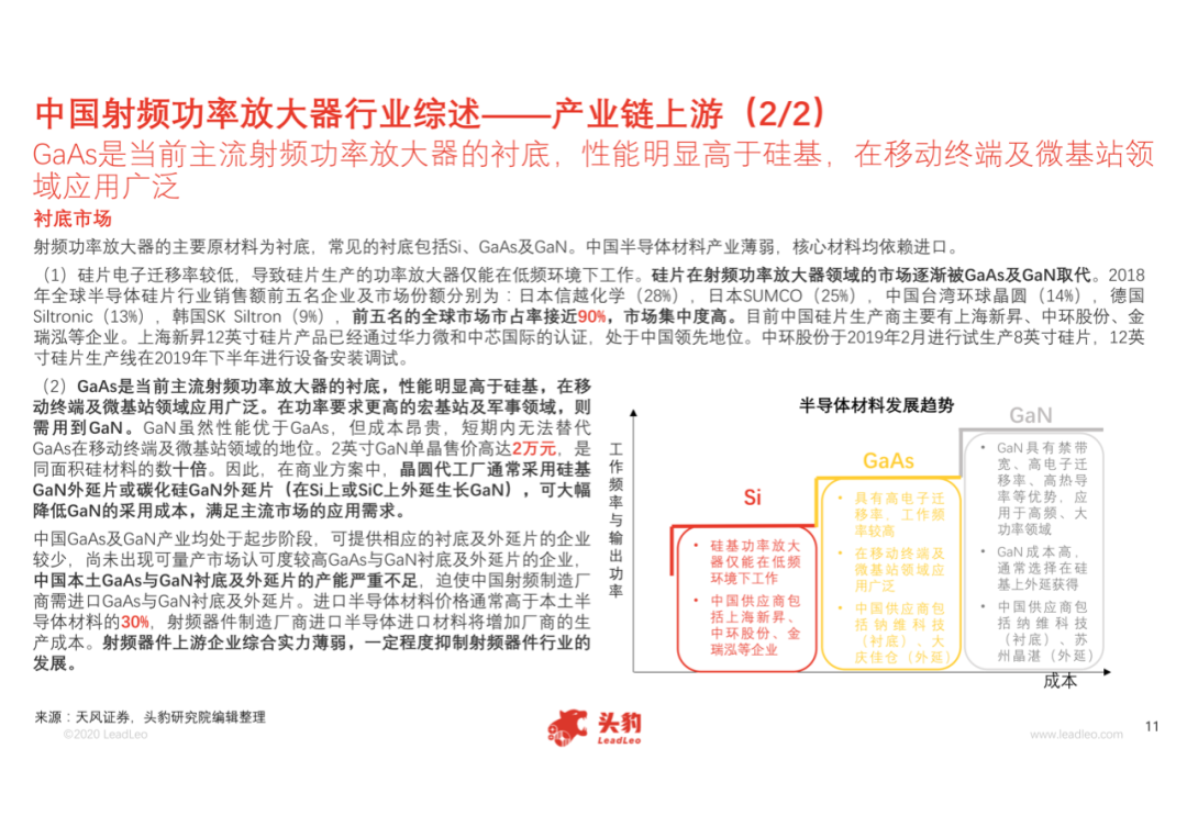 中國射頻功率放大器行業(yè)概覽的圖12