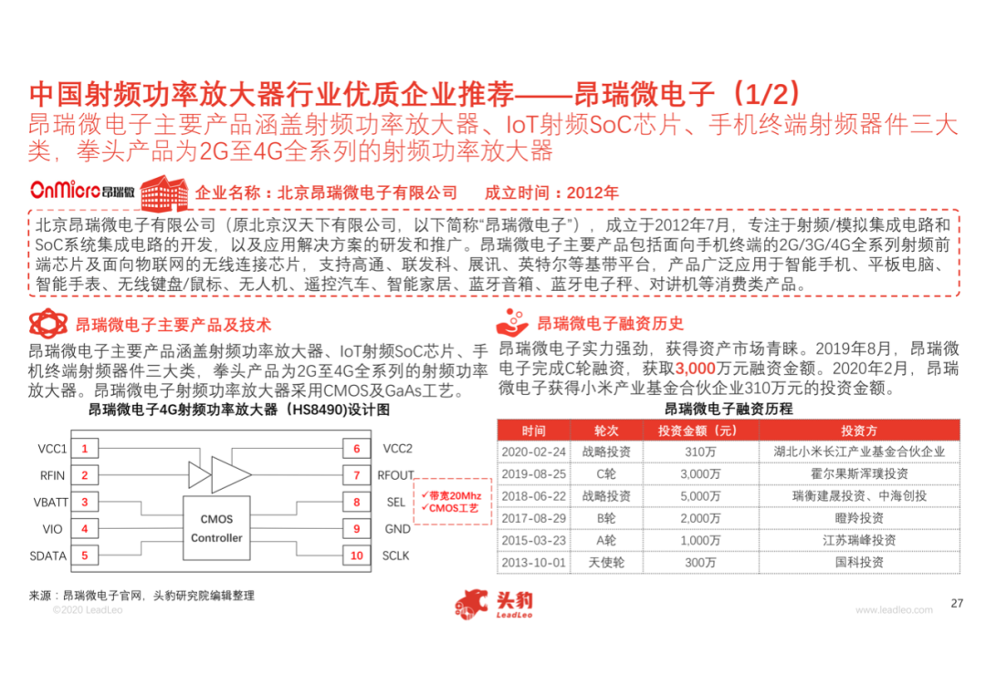 中國射頻功率放大器行業(yè)概覽的圖27