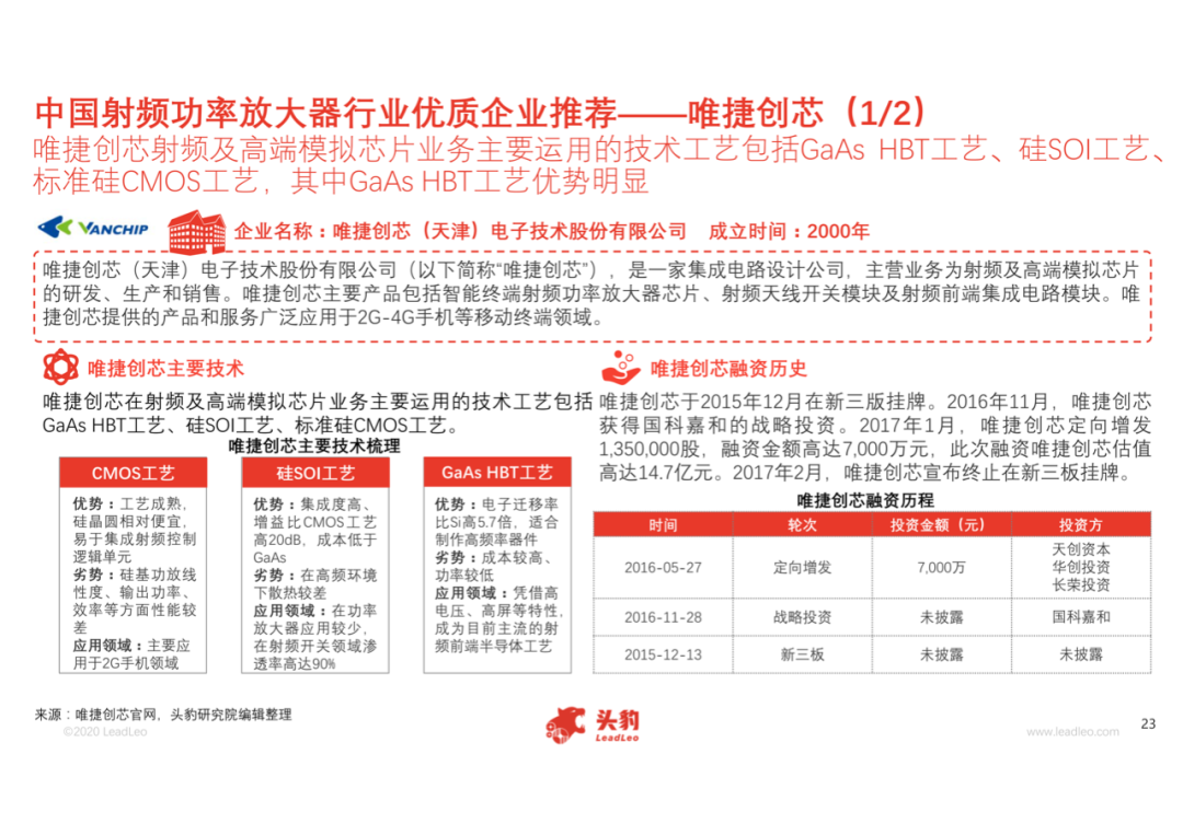中國射頻功率放大器行業(yè)概覽的圖23