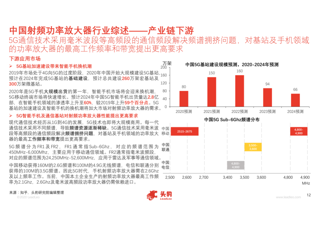 中國射頻功率放大器行業(yè)概覽的圖13