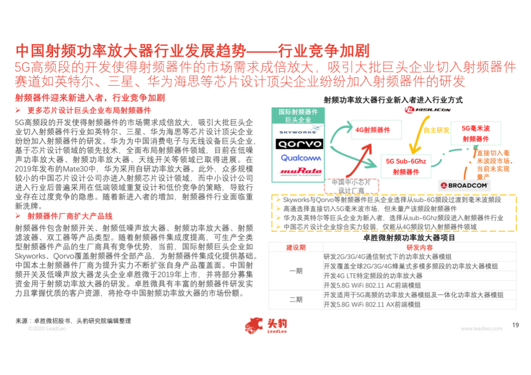 中國射頻功率放大器行業(yè)概覽的圖20