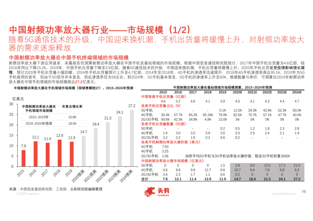 中國射頻功率放大器行業(yè)概覽的圖16