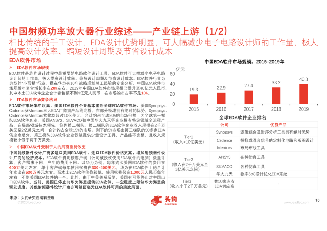 中國射頻功率放大器行業(yè)概覽的圖11