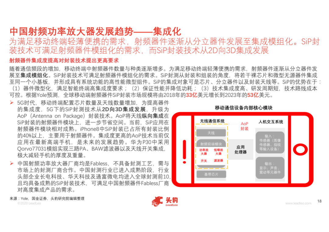 中國射頻功率放大器行業(yè)概覽的圖19