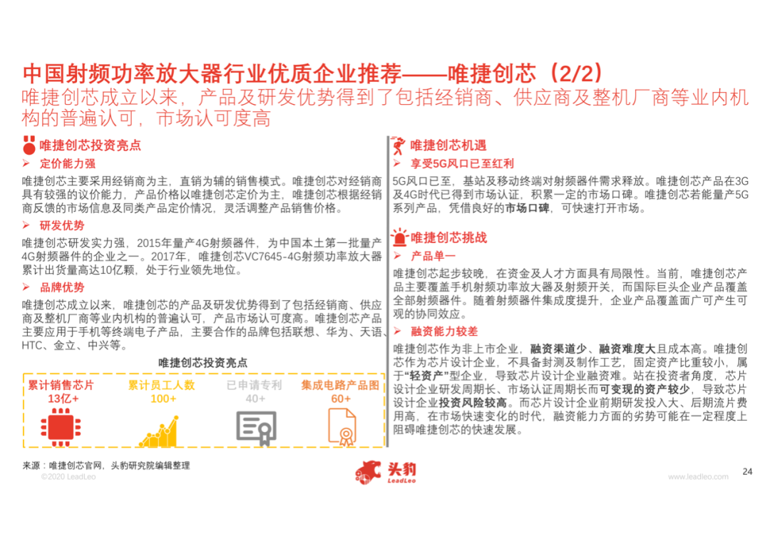 中國射頻功率放大器行業(yè)概覽的圖24